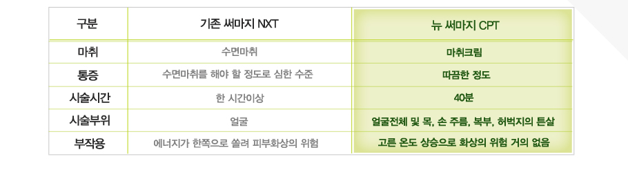 -Ḷ NXT [] 鸶, [] 鸶븦 ؾ    ,[üð]  ð̻,[ü] , [ۿ]    Ǻȭ  
- Ḷ CPT [] ũ, []  , [üð] 40, [ü] ü  ,  ָ, ,  ư, [ۿ]  µ  ȭ   